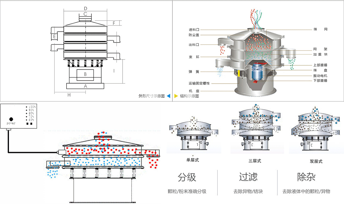 1000型氯化鉀超聲波振動篩工作原理 1000型氯化鉀超聲波振動篩工作原理